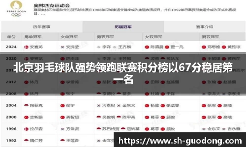 北京羽毛球队强势领跑联赛积分榜以67分稳居第一名